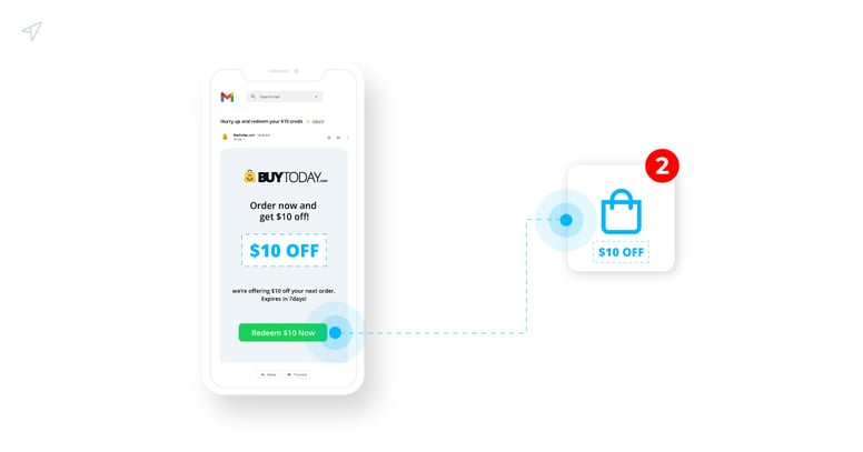 3-Up-sell-and-Cross-sell-Effectively