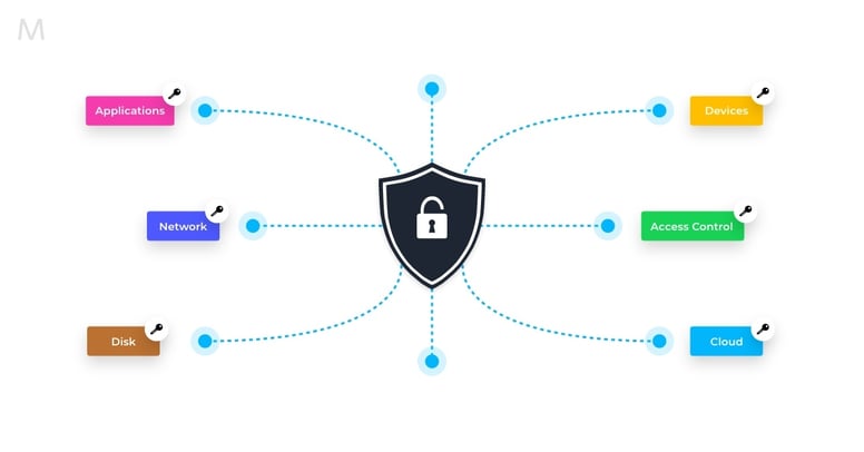 Data-Encryptions-2-1