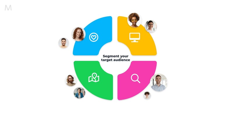 Segment-your-target-audience-2048x1072