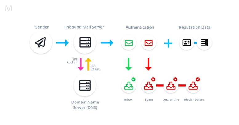 Sending-without-custom-authentication-2048x1072