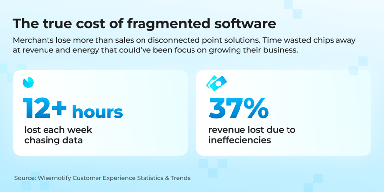 Maropost_blog_insetGraphic1_v2